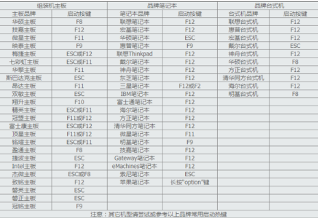 进入u盘启动设置