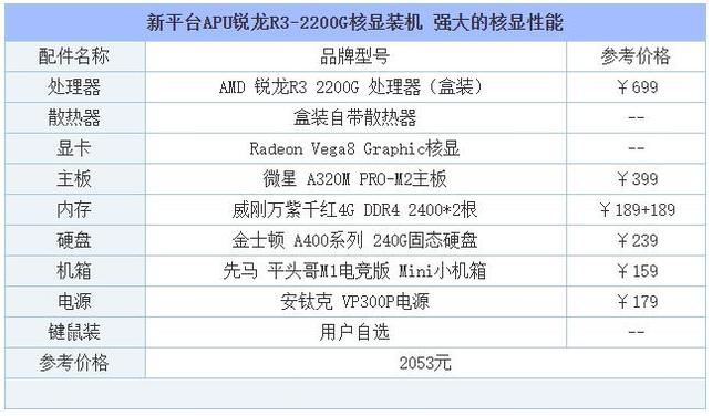 组装电脑配置